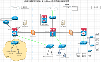成都市溫江區(qū)CROWN & holiday酒店網(wǎng)絡(luò)及WIFI項目